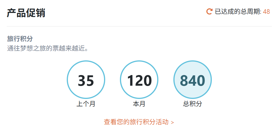 Velovita奖励旅游积分进度与累计达标情况截图