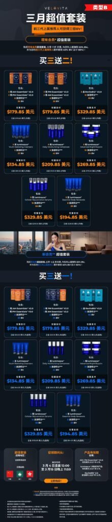 Velovita三月超值套装活动海报，包含AMPM Essentials、RevitaBlu V2.0与Luminesce护肤系列买三送二优惠套餐
